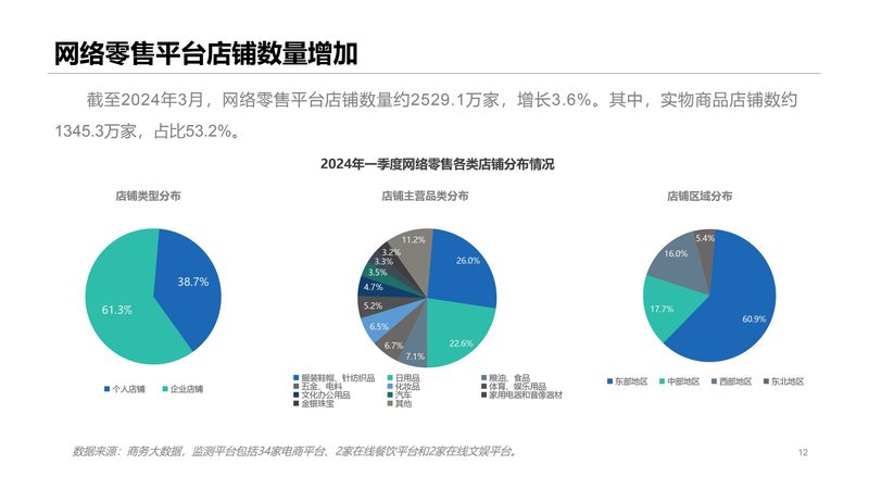 电商店铺装修设计公司排名